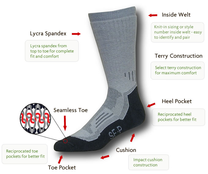 sock comfort