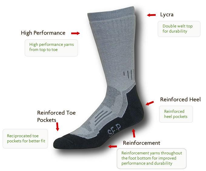 sock comfort