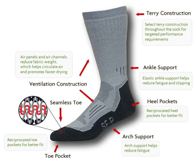 sock comfort